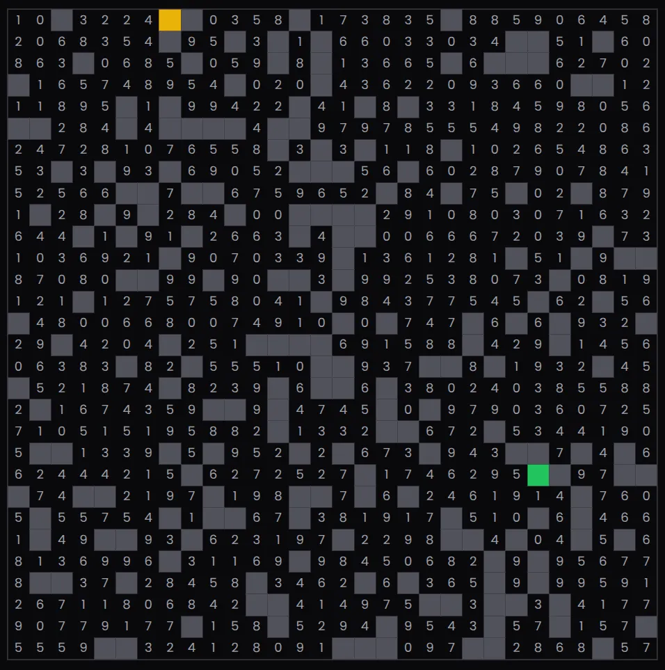 Cell weights displayed as raw numbers